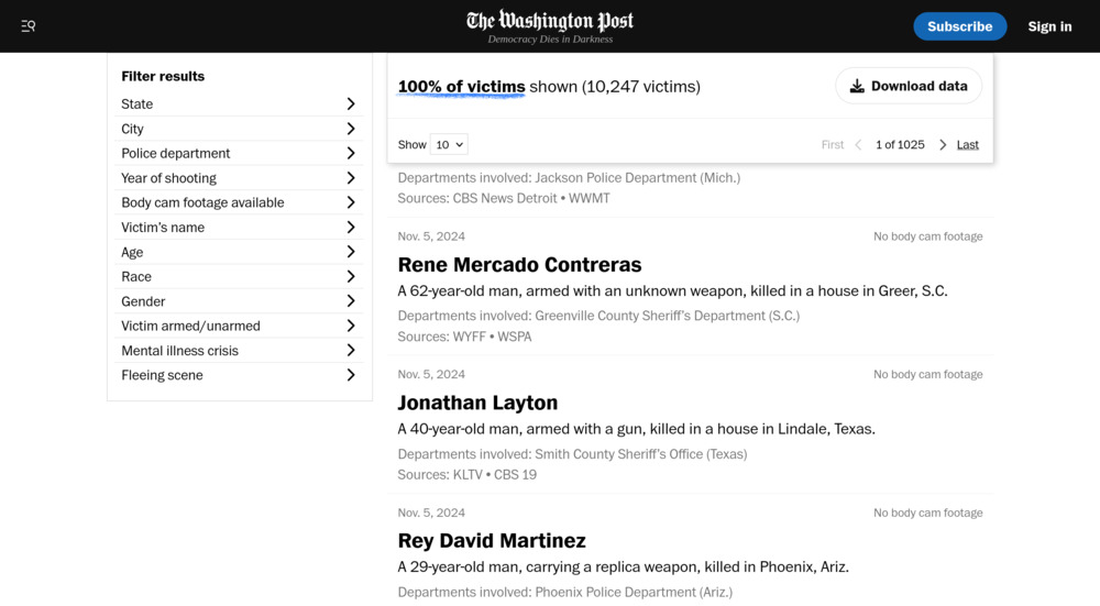 The Washington Post Police Shootings Database